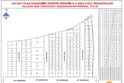 yerrampalem